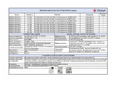 ПРЕОБРАЗОВАТЕЛЬ ЧАСТОТЫ (частотник) PDR200-3PH-0220-4 PIXSYS (Корея)